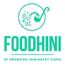 Foodhini logo