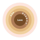 She Plants Love logo